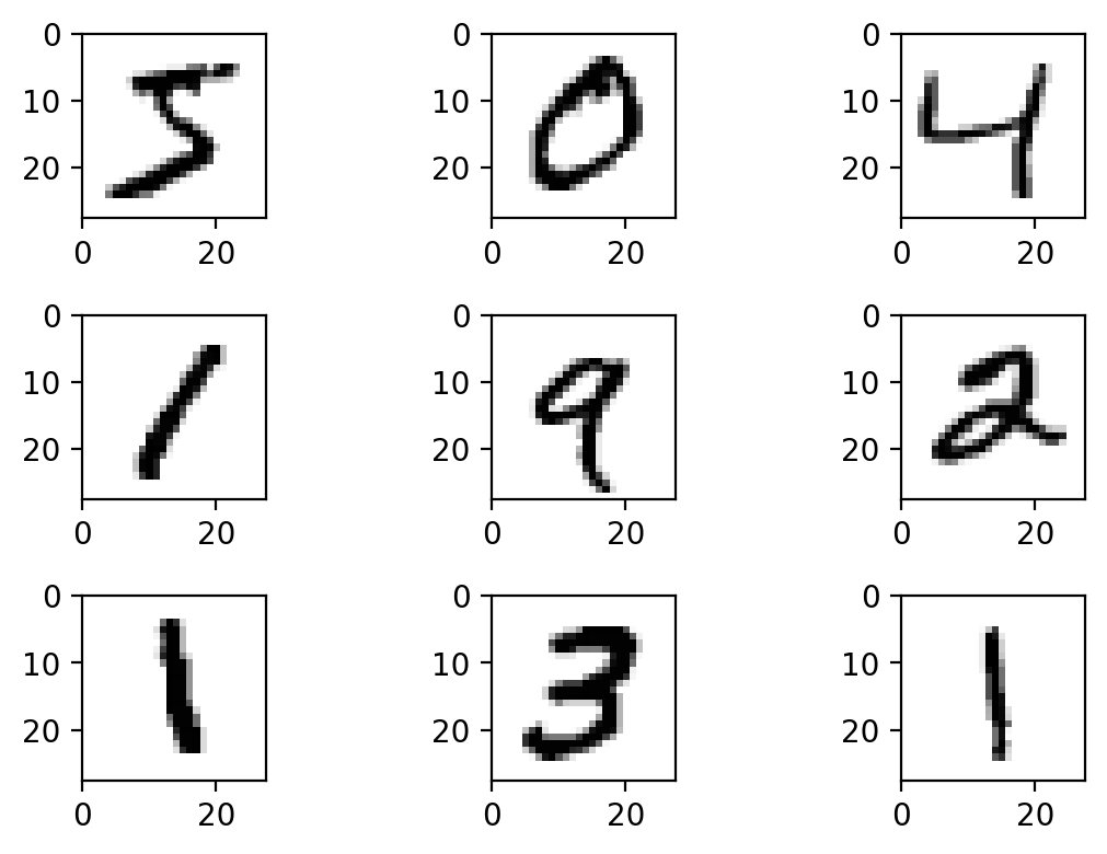 Examples from the MNIST dataset