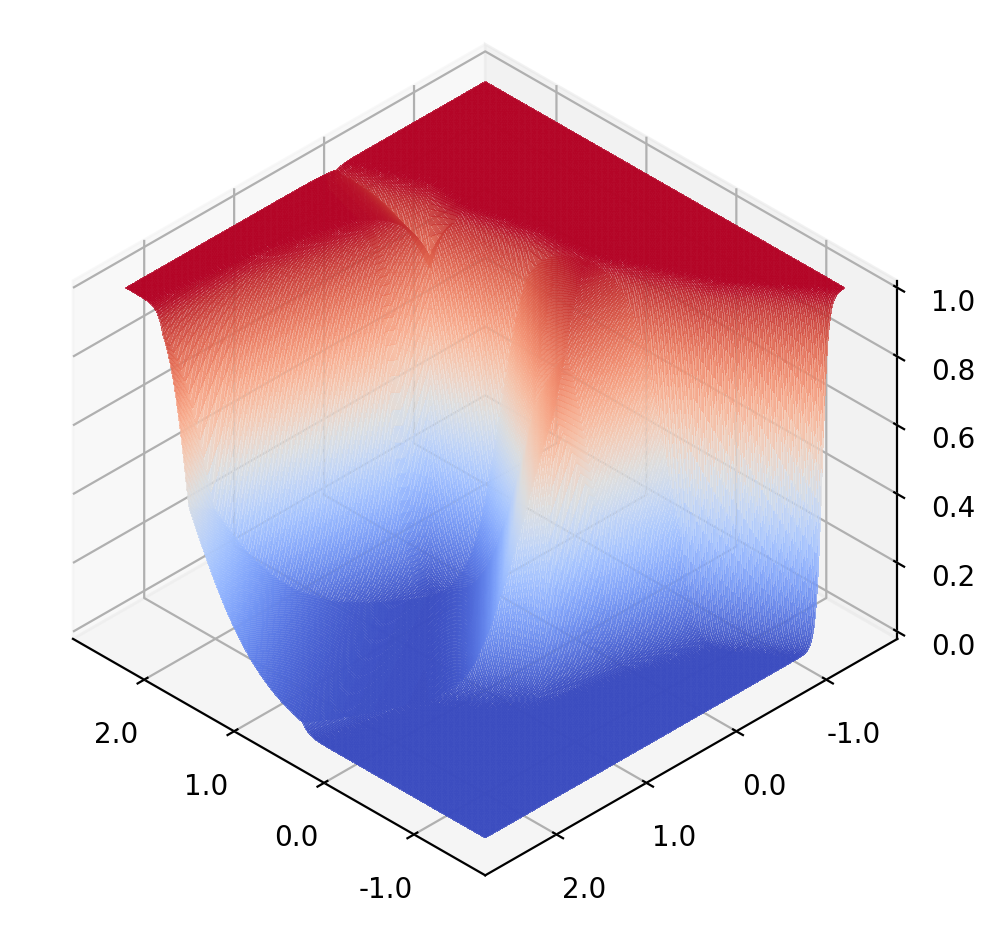 Decision surface of a non-linear classifier